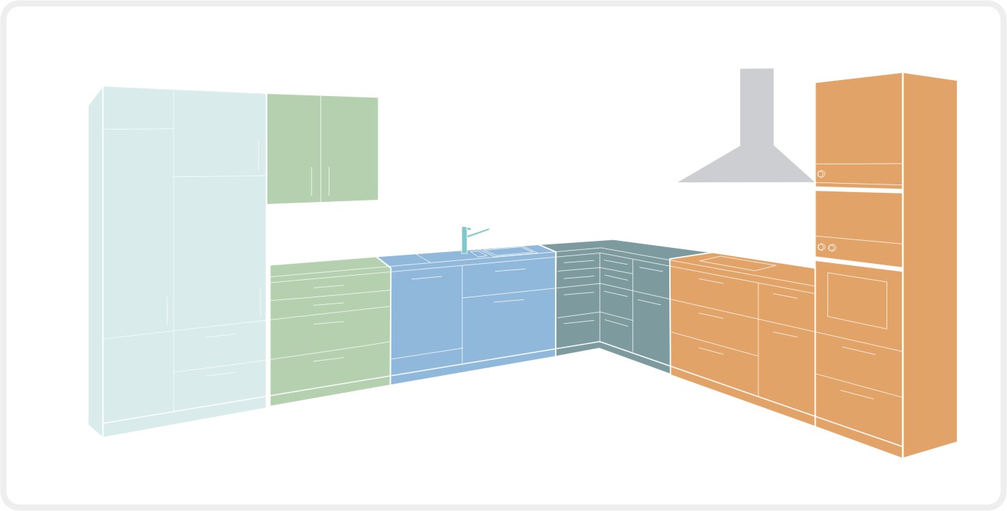 5 zone system for kitchens by BLUM